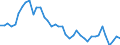 Original- und bereinigte Daten: BV4.1 Trend / Absatzrichtung: Ausland / WZ2008 (3-Steller): Verarbeitendes Gewerbe: Spinnstoffaufbereitung und Spinnerei / Deutschland insgesamt: Deutschland / Monate: Januar / Wertmerkmal: Auftragseingang: Wertindex