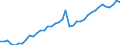 Original- und bereinigte Daten: BV4.1 Trend / Absatzrichtung: Ausland / WZ2008 (3-Steller): Verarbeitendes Gewerbe: Herstellung von sonstigen Textilwaren / Deutschland insgesamt: Deutschland / Monate: Januar / Wertmerkmal: Auftragseingang: Wertindex