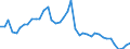 Original- und bereinigte Daten: BV4.1 Trend / Absatzrichtung: Ausland / WZ2008 (3-Steller): Verarbeitendes Gewerbe: Herstellung von Bekleidung (ohne Pelzbekleidung) / Deutschland insgesamt: Deutschland / Monate: Januar / Wertmerkmal: Auftragseingang: Wertindex