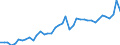 Original- und bereinigte Daten: BV4.1 Trend / Absatzrichtung: Ausland / WZ2008 (3-Steller): Verarbeitendes Gewerbe: Herstellung von chemischen Grundstoffen u.a. / Deutschland insgesamt: Deutschland / Monate: Januar / Wertmerkmal: Auftragseingang: Wertindex