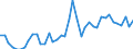 Original- und bereinigte Daten: BV4.1 Trend / Absatzrichtung: Ausland / WZ2008 (3-Steller): Verarbeitendes Gewerbe: H.v. Schädlingsbekämpfungs- u.Desinfektionsmitteln / Deutschland insgesamt: Deutschland / Monate: Januar / Wertmerkmal: Auftragseingang: Wertindex