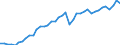 Original- und bereinigte Daten: BV4.1 Trend / Absatzrichtung: Ausland / WZ2008 (3-Steller): Verarbeitendes Gewerbe: H.v. Anstrichmitteln, Druckfarben und Kitten / Deutschland insgesamt: Deutschland / Monate: Januar / Wertmerkmal: Auftragseingang: Wertindex