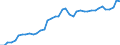 Original- und bereinigte Daten: BV4.1 Trend / Absatzrichtung: Ausland / WZ2008 (3-Steller): Verarbeitendes Gewerbe: H.v.Seifen,Wasch-,Reinigungs-u.Körperpflegemitteln / Deutschland insgesamt: Deutschland / Monate: Januar / Wertmerkmal: Auftragseingang: Wertindex