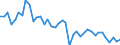 Original- und bereinigte Daten: BV4.1 Trend / Absatzrichtung: Ausland / WZ2008 (3-Steller): Verarbeitendes Gewerbe: Herstellung von Chemiefasern / Deutschland insgesamt: Deutschland / Monate: Januar / Wertmerkmal: Auftragseingang: Wertindex