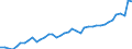 Original- und bereinigte Daten: BV4.1 Trend / Absatzrichtung: Ausland / WZ2008 (3-Steller): Verarbeitendes Gewerbe: Herstellung von pharmazeutischen Grundstoffen / Deutschland insgesamt: Deutschland / Monate: Januar / Wertmerkmal: Auftragseingang: Wertindex