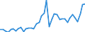 Original- und bereinigte Daten: BV4.1 Trend / Absatzrichtung: Ausland / WZ2008 (3-Steller): Verarbeitendes Gewerbe: Erzeugung von Roheisen, Stahl und Ferrolegierungen / Deutschland insgesamt: Deutschland / Monate: Januar / Wertmerkmal: Auftragseingang: Wertindex