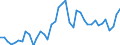 Original- und bereinigte Daten: BV4.1 Trend / Absatzrichtung: Ausland / WZ2008 (3-Steller): Verarbeitendes Gewerbe: H.v. Stahlrohren und Rohrstücken aus Stahl / Deutschland insgesamt: Deutschland / Monate: Januar / Wertmerkmal: Auftragseingang: Wertindex