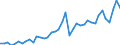 Original- und bereinigte Daten: BV4.1 Trend / Absatzrichtung: Ausland / WZ2008 (3-Steller): Verarbeitendes Gewerbe: Sonstige erste Bearbeitung von Eisen und Stahl / Deutschland insgesamt: Deutschland / Monate: Januar / Wertmerkmal: Auftragseingang: Wertindex