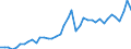 Original- und bereinigte Daten: BV4.1 Trend / Absatzrichtung: Ausland / WZ2008 (3-Steller): Verarbeitendes Gewerbe: Erzeugung und erste Bearb. von NE-Metallen / Deutschland insgesamt: Deutschland / Monate: Januar / Wertmerkmal: Auftragseingang: Wertindex