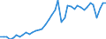 Original- und bereinigte Daten: BV4.1 Trend / Absatzrichtung: Ausland / WZ2008 (3-Steller): Verarbeitendes Gewerbe: Gießereien / Deutschland insgesamt: Deutschland / Monate: Januar / Wertmerkmal: Auftragseingang: Wertindex