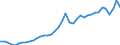 Original- und bereinigte Daten: BV4.1 Trend / Absatzrichtung: Ausland / WZ2008 (3-Steller): Verarbeitendes Gewerbe: Stahl- und Leichtmetallbau / Deutschland insgesamt: Deutschland / Monate: Januar / Wertmerkmal: Auftragseingang: Wertindex