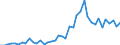 Original- und bereinigte Daten: BV4.1 Trend / Absatzrichtung: Ausland / WZ2008 (3-Steller): Verarbeitendes Gewerbe: H.v. Dampfkesseln (ohne Zentralheizungskessel) / Deutschland insgesamt: Deutschland / Monate: Januar / Wertmerkmal: Auftragseingang: Wertindex