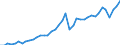 Original- und bereinigte Daten: BV4.1 Trend / Absatzrichtung: Ausland / WZ2008 (3-Steller): Verarbeitendes Gewerbe: H.v. Schmiede-, Press-, Zieh-, Stanzteilen u.Ä. / Deutschland insgesamt: Deutschland / Monate: Januar / Wertmerkmal: Auftragseingang: Wertindex