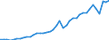 Original- und bereinigte Daten: BV4.1 Trend / Absatzrichtung: Ausland / WZ2008 (3-Steller): Verarbeitendes Gewerbe: Oberflächenveredlung,Wärmebehandlung,Mechanik ang / Deutschland insgesamt: Deutschland / Monate: Januar / Wertmerkmal: Auftragseingang: Wertindex