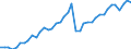 Original- und bereinigte Daten: BV4.1 Trend / Absatzrichtung: Ausland / WZ2008 (3-Steller): Verarbeitendes Gewerbe: H.v.Schneidwaren,Werkzeug.,Schlössern u.Beschlägen / Deutschland insgesamt: Deutschland / Monate: Januar / Wertmerkmal: Auftragseingang: Wertindex