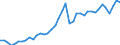 Original- und bereinigte Daten: BV4.1 Trend / Absatzrichtung: Ausland / WZ2008 (3-Steller): Verarbeitendes Gewerbe: Herstellung von sonstigen Metallwaren / Deutschland insgesamt: Deutschland / Monate: Januar / Wertmerkmal: Auftragseingang: Wertindex