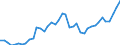 Original- und bereinigte Daten: BV4.1 Trend / Absatzrichtung: Ausland / WZ2008 (3-Steller): Verarbeitendes Gewerbe: H.v. elektronischen Bauelementen und Leiterplatten / Deutschland insgesamt: Deutschland / Monate: Januar / Wertmerkmal: Auftragseingang: Wertindex