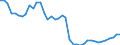 Original- und bereinigte Daten: BV4.1 Trend / Absatzrichtung: Ausland / WZ2008 (3-Steller): Verarbeitendes Gewerbe: H.v. DV-Geräten und peripheren Geräten / Deutschland insgesamt: Deutschland / Monate: Januar / Wertmerkmal: Auftragseingang: Wertindex