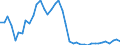 Original- und bereinigte Daten: BV4.1 Trend / Absatzrichtung: Ausland / WZ2008 (3-Steller): Verarbeitendes Gewerbe: H.v. Geräten u. Einr. d. Telekommunikationstechnik / Deutschland insgesamt: Deutschland / Monate: Januar / Wertmerkmal: Auftragseingang: Wertindex