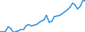 Original- und bereinigte Daten: BV4.1 Trend / Absatzrichtung: Ausland / WZ2008 (3-Steller): Verarbeitendes Gewerbe: H.v. Mess-, Kontroll-, Navig.-u.ä. Instr., Uhren / Deutschland insgesamt: Deutschland / Monate: Januar / Wertmerkmal: Auftragseingang: Wertindex