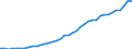 Original- und bereinigte Daten: BV4.1 Trend / Absatzrichtung: Ausland / WZ2008 (3-Steller): Verarbeitendes Gewerbe: H.v. Bestrahlungs- u.a. elektromed. Geräten / Deutschland insgesamt: Deutschland / Monate: Januar / Wertmerkmal: Auftragseingang: Wertindex