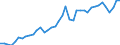 Original- und bereinigte Daten: BV4.1 Trend / Absatzrichtung: Ausland / WZ2008 (3-Steller): Verarbeitendes Gewerbe: H.v. Elektromot.,Generatoren,Transformatoren usw / Deutschland insgesamt: Deutschland / Monate: Januar / Wertmerkmal: Auftragseingang: Wertindex