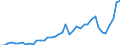 Original- und bereinigte Daten: BV4.1 Trend / Absatzrichtung: Ausland / WZ2008 (3-Steller): Verarbeitendes Gewerbe: Herstellung von Batterien und Akkumulatoren / Deutschland insgesamt: Deutschland / Monate: Januar / Wertmerkmal: Auftragseingang: Wertindex