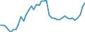 Original- und bereinigte Daten: BV4.1 Trend / Absatzrichtung: Ausland / WZ2008 (3-Steller): Verarbeitendes Gewerbe: Herstellung von Haushaltsgeräten / Deutschland insgesamt: Deutschland / Monate: Januar / Wertmerkmal: Auftragseingang: Wertindex