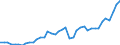 Original- und bereinigte Daten: BV4.1 Trend / Absatzrichtung: Ausland / WZ2008 (3-Steller): Verarbeitendes Gewerbe: H.v. sonst. elektr. Ausrüstungen u. Geräten a.n.g. / Deutschland insgesamt: Deutschland / Monate: Januar / Wertmerkmal: Auftragseingang: Wertindex