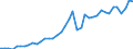 Original- und bereinigte Daten: BV4.1 Trend / Absatzrichtung: Ausland / WZ2008 (3-Steller): Verarbeitendes Gewerbe: H.v. nicht wirtschaftszweigspezifischen Maschinen / Deutschland insgesamt: Deutschland / Monate: Januar / Wertmerkmal: Auftragseingang: Wertindex