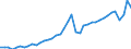 Original- und bereinigte Daten: BV4.1 Trend / Absatzrichtung: Ausland / WZ2008 (3-Steller): Verarbeitendes Gewerbe: H.v.sonst. nicht wirtschaftszweigspezif. Maschinen / Deutschland insgesamt: Deutschland / Monate: Januar / Wertmerkmal: Auftragseingang: Wertindex