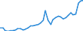 Original- und bereinigte Daten: BV4.1 Trend / Absatzrichtung: Ausland / WZ2008 (3-Steller): Verarbeitendes Gewerbe: H.v. land- und forstwirtschaftlichen Maschinen / Deutschland insgesamt: Deutschland / Monate: Januar / Wertmerkmal: Auftragseingang: Wertindex