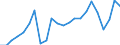 Original- und bereinigte Daten: BV4.1 Trend / Absatzrichtung: Ausland / WZ2008 (3-Steller): Verarbeitendes Gewerbe: Herstellung von Werkzeugmaschinen / Deutschland insgesamt: Deutschland / Monate: Januar / Wertmerkmal: Auftragseingang: Wertindex