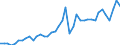 Original- und bereinigte Daten: BV4.1 Trend / Absatzrichtung: Ausland / WZ2008 (3-Steller): Verarbeitendes Gewerbe: H.v. Maschinen f.sonst.best.Wirtschaftszweige / Deutschland insgesamt: Deutschland / Monate: Januar / Wertmerkmal: Auftragseingang: Wertindex