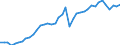 Original- und bereinigte Daten: BV4.1 Trend / Absatzrichtung: Ausland / WZ2008 (3-Steller): Verarbeitendes Gewerbe: Herstellung von Kraftwagen und Kraftwagenmotoren / Deutschland insgesamt: Deutschland / Monate: Januar / Wertmerkmal: Auftragseingang: Wertindex