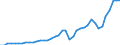 Original- und bereinigte Daten: BV4.1 Trend / Absatzrichtung: Ausland / WZ2008 (3-Steller): Verarbeitendes Gewerbe: Herstellung von Karosserien, Aufbauten u.Anhängern / Deutschland insgesamt: Deutschland / Monate: Januar / Wertmerkmal: Auftragseingang: Wertindex