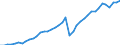 Original- und bereinigte Daten: BV4.1 Trend / Absatzrichtung: Ausland / WZ2008 (3-Steller): Verarbeitendes Gewerbe: Herstellung von Teilen und Zubehör für Kraftwagen / Deutschland insgesamt: Deutschland / Monate: Januar / Wertmerkmal: Auftragseingang: Wertindex