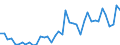 Original- und bereinigte Daten: BV4.1 Trend / Absatzrichtung: Ausland / WZ2008 (3-Steller): Verarbeitendes Gewerbe: Schienenfahrzeugbau / Deutschland insgesamt: Deutschland / Monate: Januar / Wertmerkmal: Auftragseingang: Wertindex