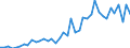 Original- und bereinigte Daten: BV4.1 Trend / Absatzrichtung: Ausland / WZ2008 (3-Steller): Verarbeitendes Gewerbe: Luft- und Raumfahrzeugbau / Deutschland insgesamt: Deutschland / Monate: Januar / Wertmerkmal: Auftragseingang: Wertindex