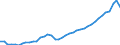 Original- und bereinigte Daten: BV4.1 Trend / Absatzrichtung: Ausland / WZ2008 (3-Steller): Verarbeitendes Gewerbe: Herstellung von Fahrzeugen a.n.g. / Deutschland insgesamt: Deutschland / Monate: Januar / Wertmerkmal: Auftragseingang: Wertindex