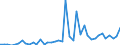 Original- und bereinigte Daten: Originalwerte / Absatzrichtung: Ausland / WZ2008 (3-Steller): Verarbeitendes Gewerbe: H.v. Dampfkesseln (ohne Zentralheizungskessel) / Deutschland insgesamt: Deutschland / Monate: Januar / Wertmerkmal: Auftragseingang: Wertindex