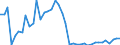 Original- und bereinigte Daten: Originalwerte / Absatzrichtung: Ausland / WZ2008 (3-Steller): Verarbeitendes Gewerbe: H.v. Geräten u. Einr. d. Telekommunikationstechnik / Deutschland insgesamt: Deutschland / Monate: Januar / Wertmerkmal: Auftragseingang: Wertindex