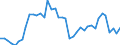 Original- und bereinigte Daten: BV4.1 Trend / Absatzrichtung: Ausland / WZ2008 (4-Steller): Verarbeitendes Gewerbe: Herstellung von gewirktem und gestricktem Stoff / Deutschland insgesamt: Deutschland / Monate: Januar / Wertmerkmal: Auftragseingang: Wertindex