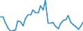 Original- und bereinigte Daten: BV4.1 Trend / Absatzrichtung: Ausland / WZ2008 (4-Steller): Verarbeitendes Gewerbe: Herstellung von Teppichen / Deutschland insgesamt: Deutschland / Monate: Januar / Wertmerkmal: Auftragseingang: Wertindex