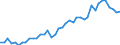 Original- und bereinigte Daten: BV4.1 Trend / Absatzrichtung: Ausland / WZ2008 (4-Steller): Verarbeitendes Gewerbe: Herstellung von Seilerwaren / Deutschland insgesamt: Deutschland / Monate: Januar / Wertmerkmal: Auftragseingang: Wertindex