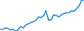 Original- und bereinigte Daten: BV4.1 Trend / Absatzrichtung: Ausland / WZ2008 (4-Steller): Verarbeitendes Gewerbe: H.v. Vliesstoff u. Erzeugn. daraus (oh.Bekleidung) / Deutschland insgesamt: Deutschland / Monate: Januar / Wertmerkmal: Auftragseingang: Wertindex