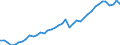 Original- und bereinigte Daten: BV4.1 Trend / Absatzrichtung: Ausland / WZ2008 (4-Steller): Verarbeitendes Gewerbe: Herstellung von technischen Textilien / Deutschland insgesamt: Deutschland / Monate: Januar / Wertmerkmal: Auftragseingang: Wertindex