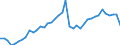 Original- und bereinigte Daten: BV4.1 Trend / Absatzrichtung: Ausland / WZ2008 (4-Steller): Verarbeitendes Gewerbe: Herstellung von sonstigen Textilwaren a.n.g. / Deutschland insgesamt: Deutschland / Monate: Januar / Wertmerkmal: Auftragseingang: Wertindex