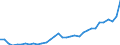 Original- und bereinigte Daten: BV4.1 Trend / Absatzrichtung: Ausland / WZ2008 (4-Steller): Verarbeitendes Gewerbe: Herstellung von Arbeits- und Berufsbekleidung / Deutschland insgesamt: Deutschland / Monate: Januar / Wertmerkmal: Auftragseingang: Wertindex