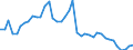 Original- und bereinigte Daten: BV4.1 Trend / Absatzrichtung: Ausland / WZ2008 (4-Steller): Verarbeitendes Gewerbe: Herstellung von sonstiger Oberbekleidung / Deutschland insgesamt: Deutschland / Monate: Januar / Wertmerkmal: Auftragseingang: Wertindex